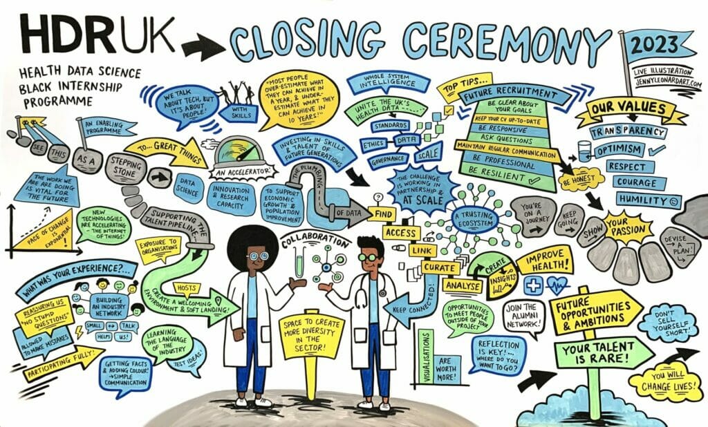 HDR UK BIP Closing Ceremony images
